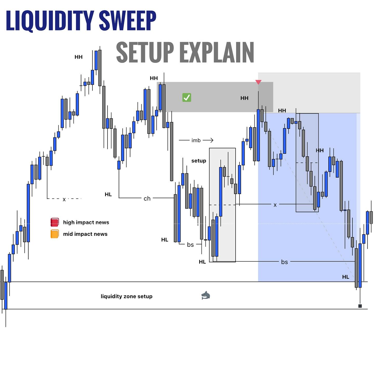 Display Purposes - Best #crypto hashtags for Instagram, TikTok, YouTube in  2026