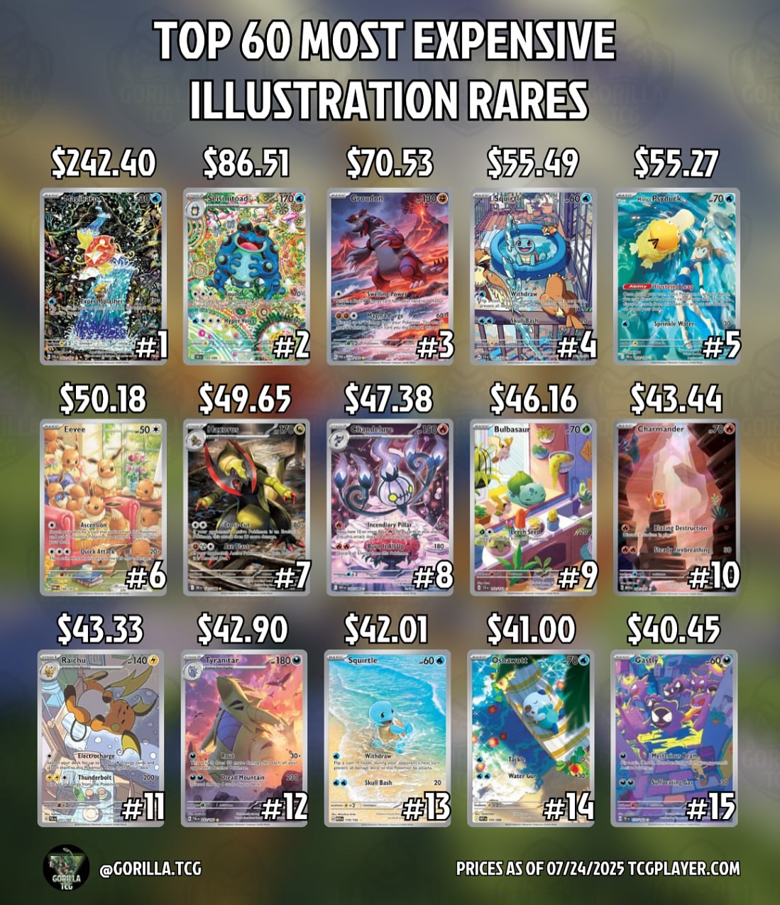 rarest 2025 pokemon cards The 10 Most Expensive Pokmon Cards of 2025 (So Far)